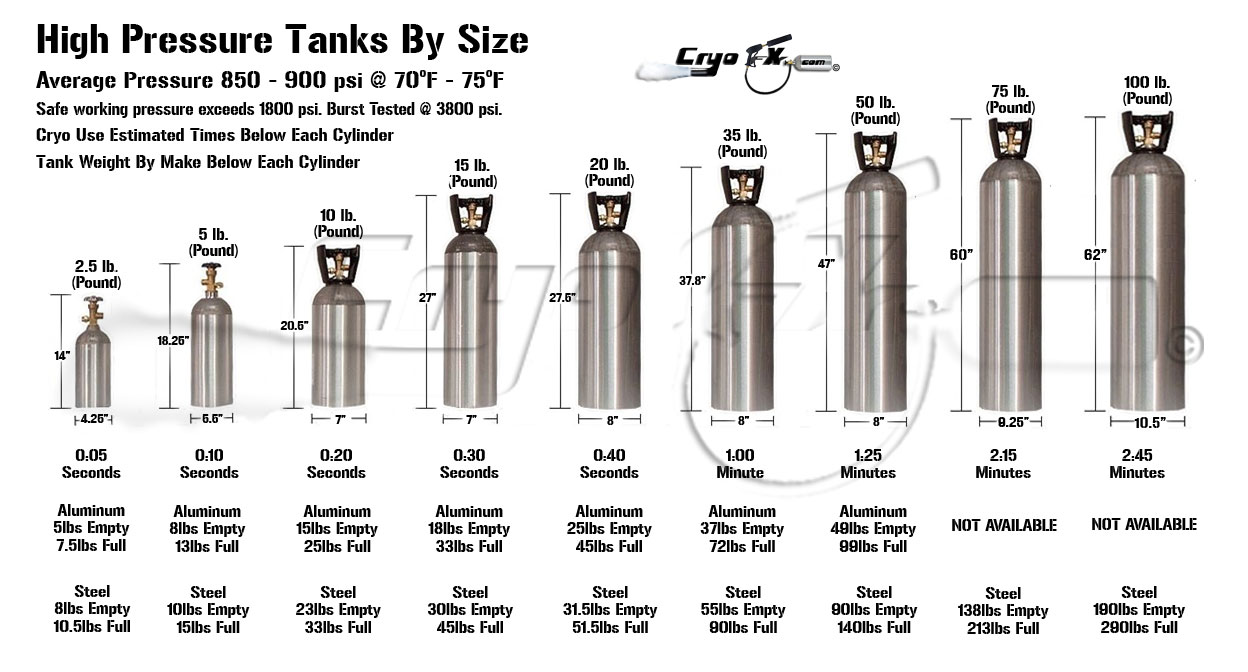 Carbon Dioxide Cylinder Size Chart