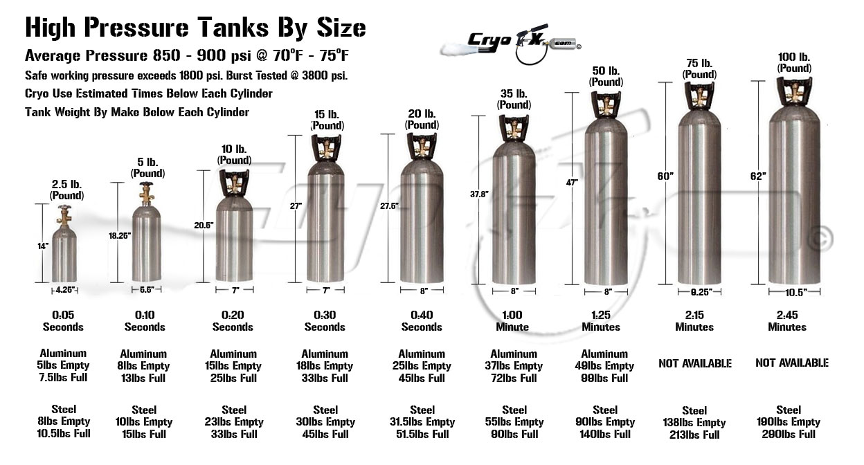 CO2 Tanks also known as Co2 Cylinders
