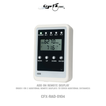 Remote CO2 Storage Safety Add-On