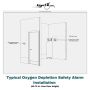 Remote Oxygen Depletion Safety Alarm thumbnail