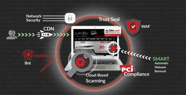 CryoFX® Online Store is More Secure Than Ever With SiteLock®, The Global Leader in Website Security