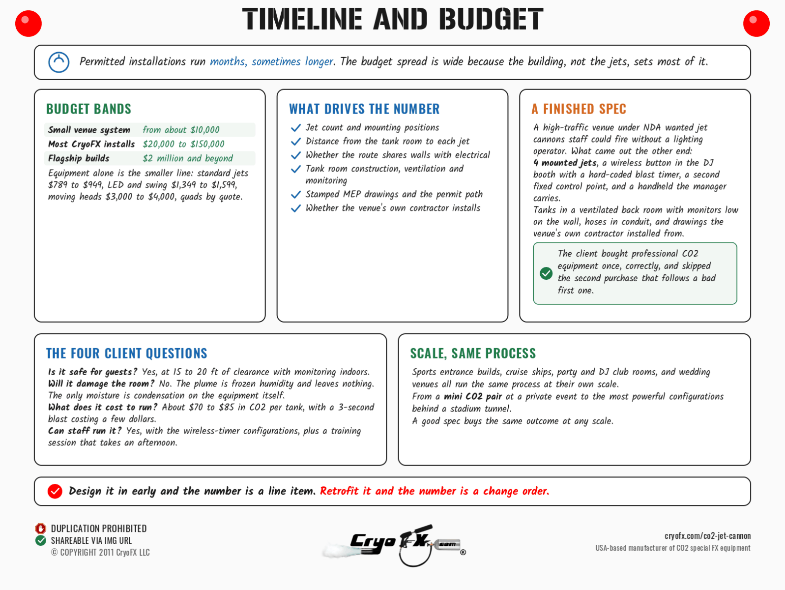 CryoFX CO2 Jet Cannon Timeline And Budget