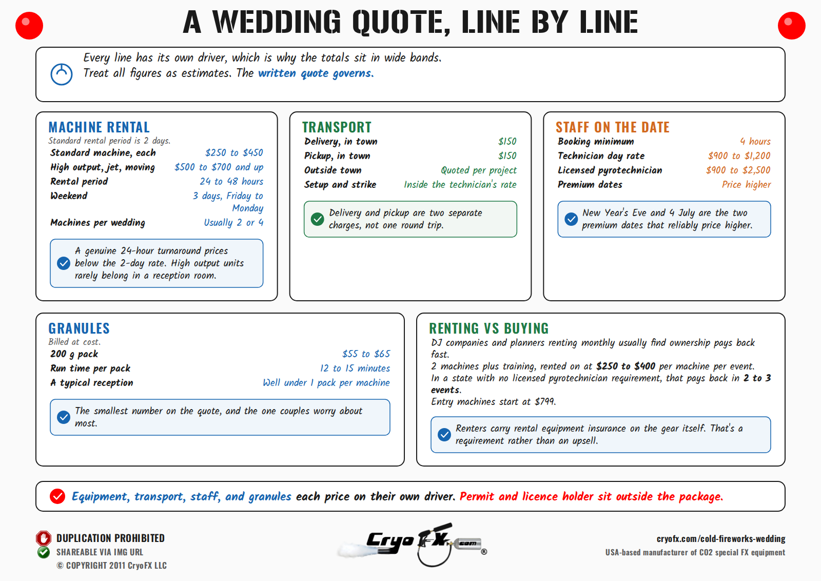 CryoFX Cold Spark Machine Cold Fireworks Wedding Quote Line Items