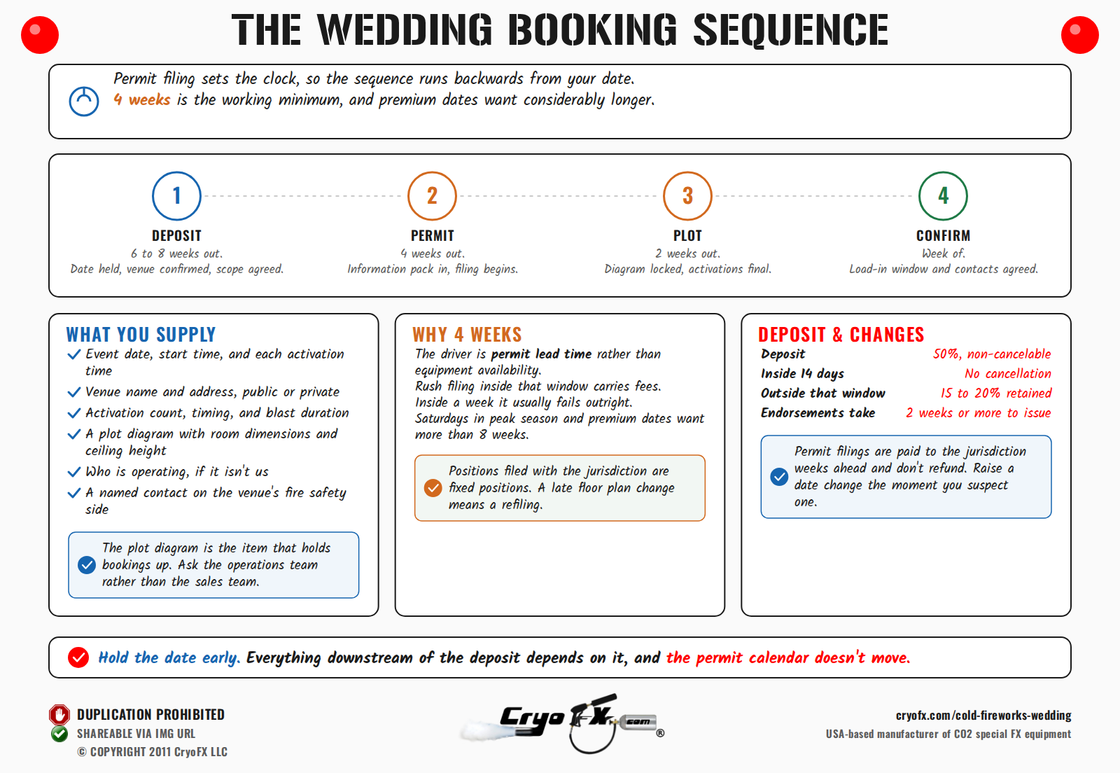 CryoFX Cold Spark Machine Cold Fireworks Wedding Booking Timeline