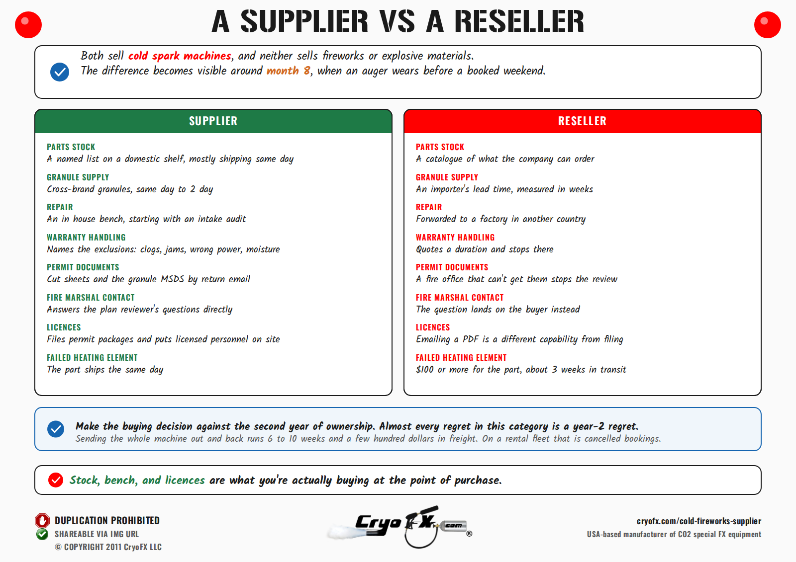 CryoFX Cold Spark Machine Cold Fireworks Supplier Vs Reseller