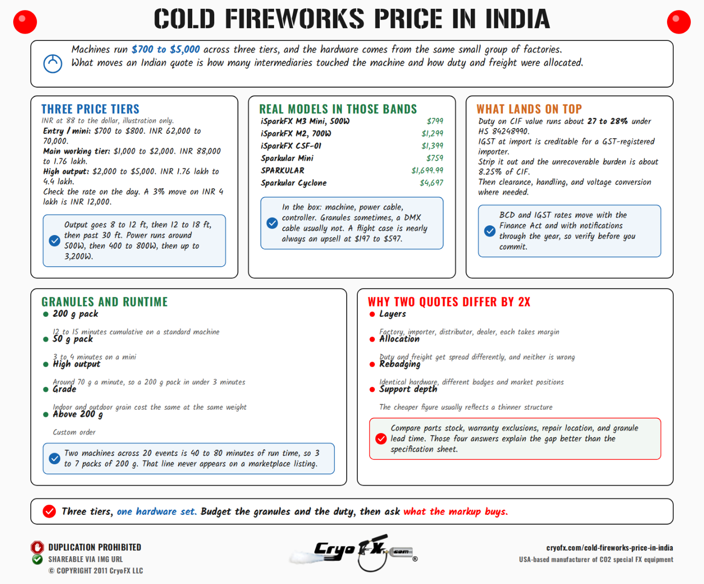 CryoFX Cold Spark Machine Cold Fireworks Price In India What It Costs