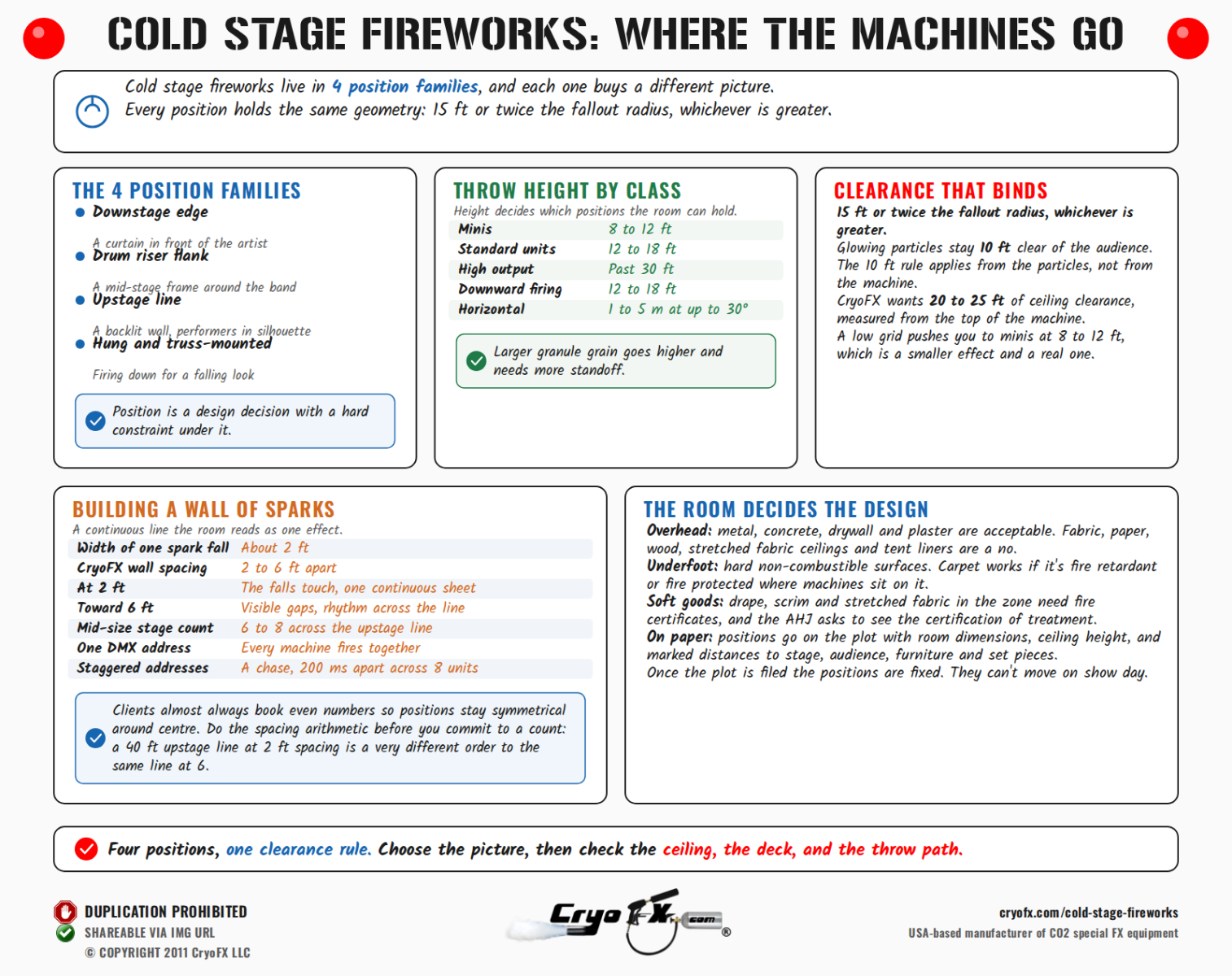 CryoFX Cold Spark Machine Cold Stage Fireworks Position Map