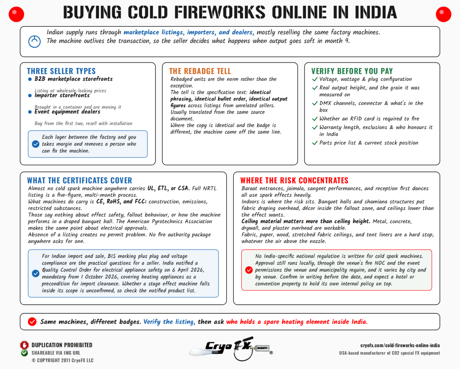CryoFX Cold Spark Machine Cold Fireworks Online India Market Map