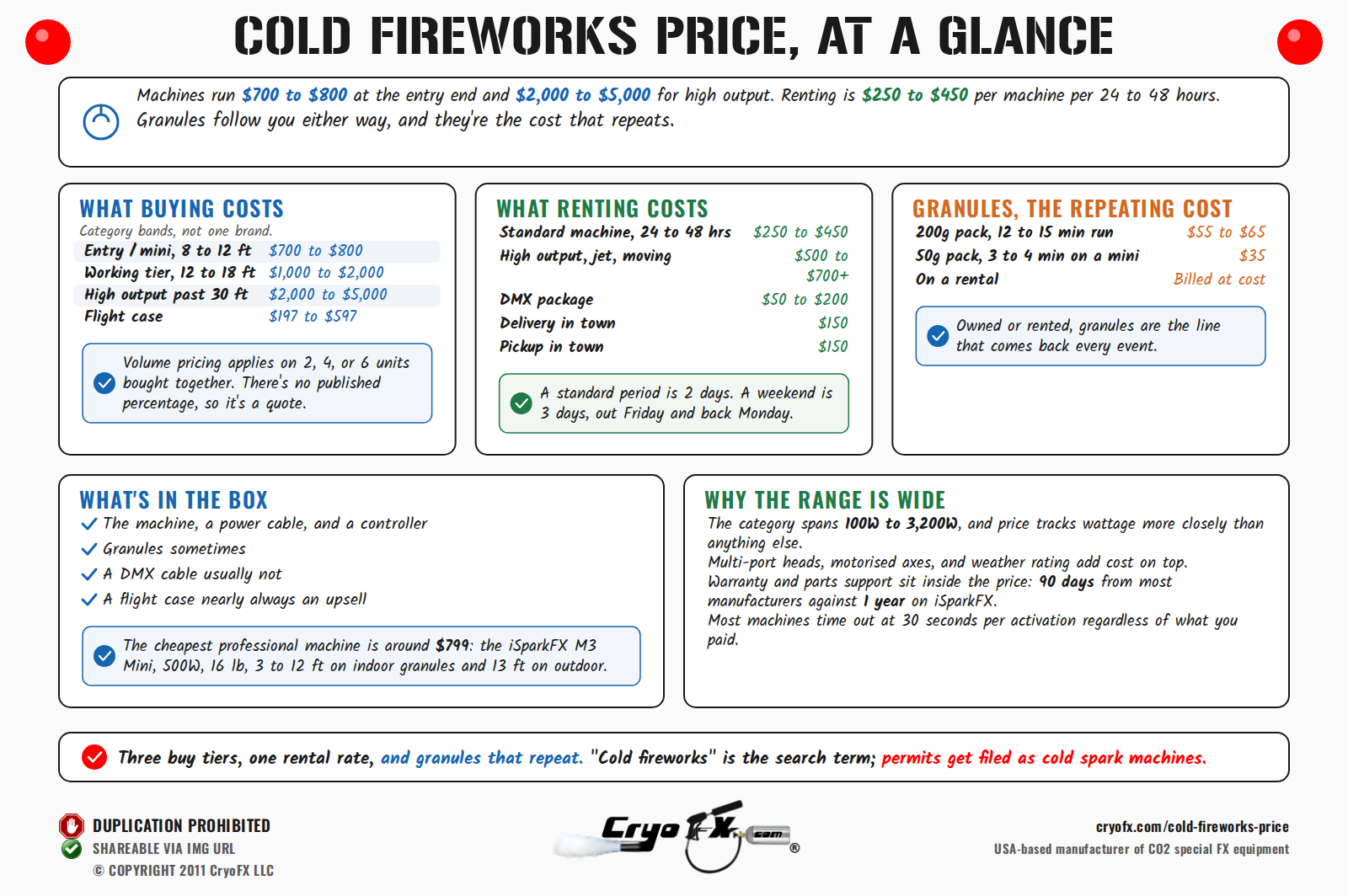 CryoFX Cold Spark Machine Cold Fireworks Price At A Glance