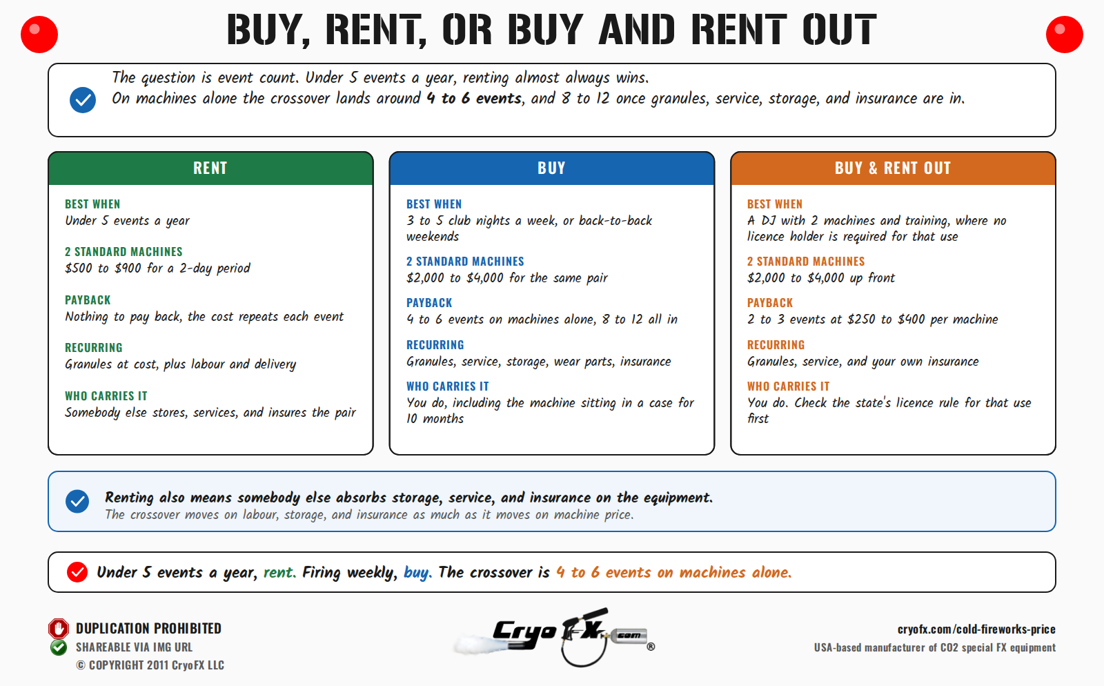 CryoFX Cold Spark Machine Cold Fireworks Price Buy Versus Rent