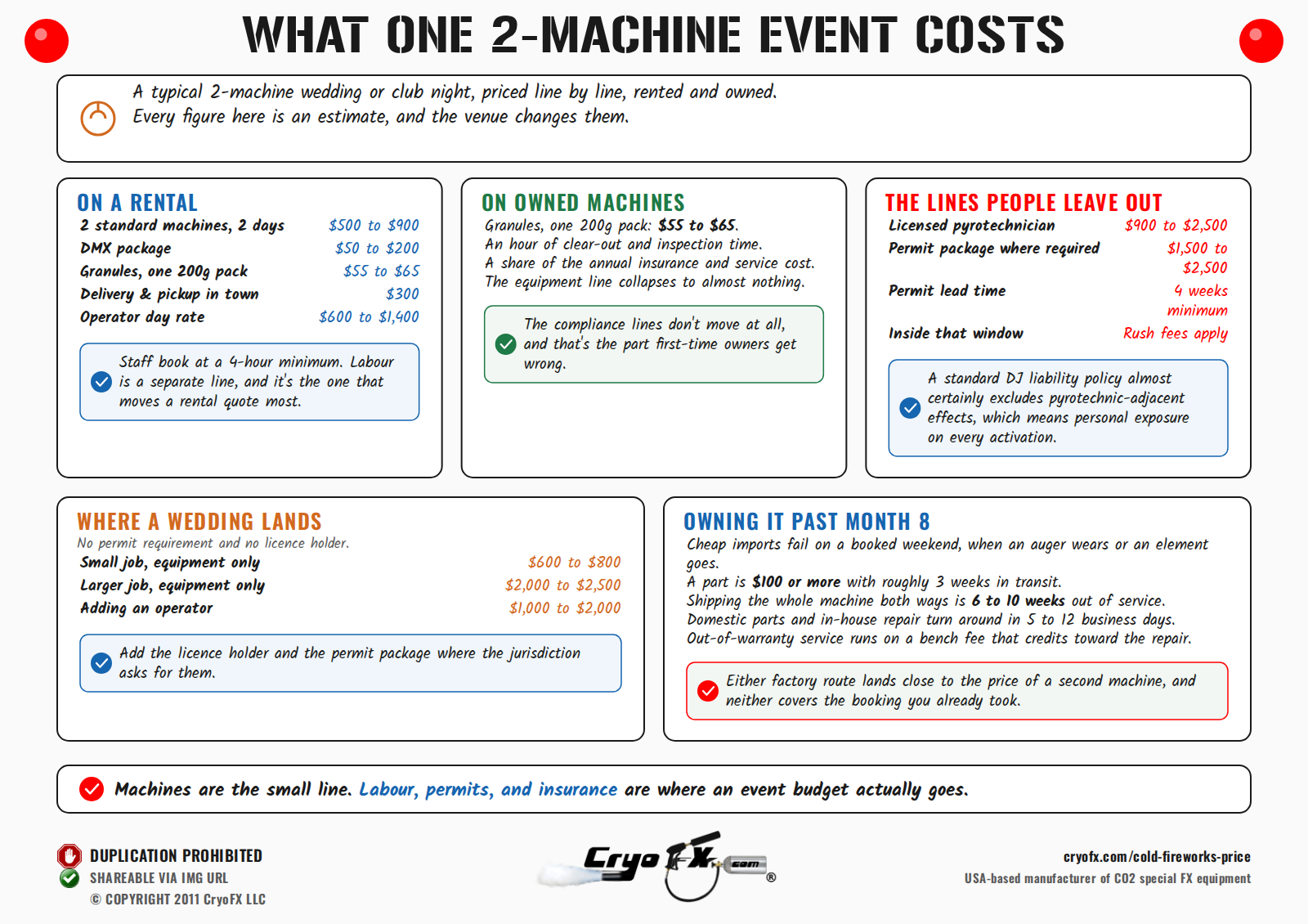 CryoFX Cold Spark Machine Cold Fireworks Price Cost Per Event