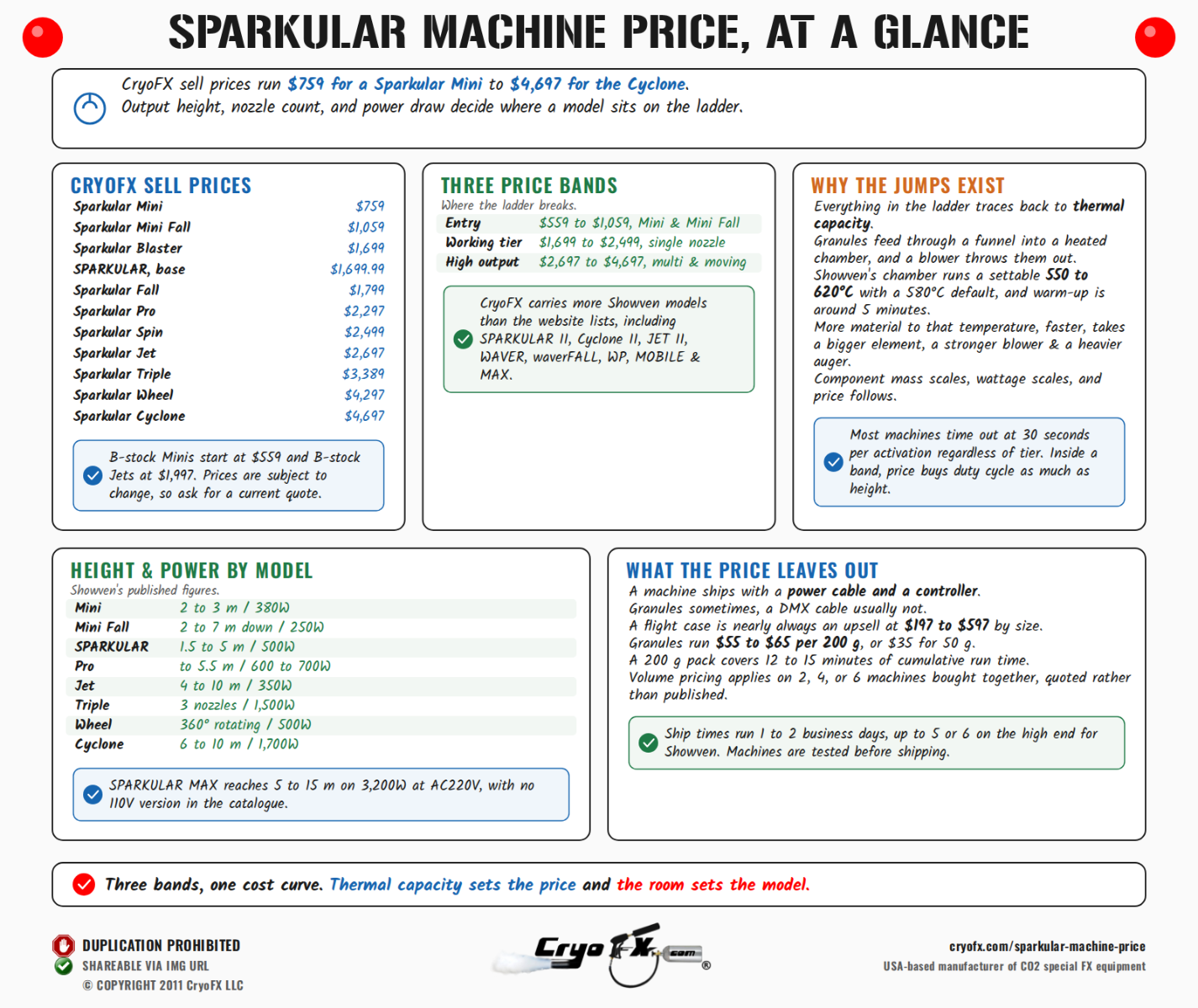 CryoFX Cold Spark Machine Sparkular Machine Price At A Glance