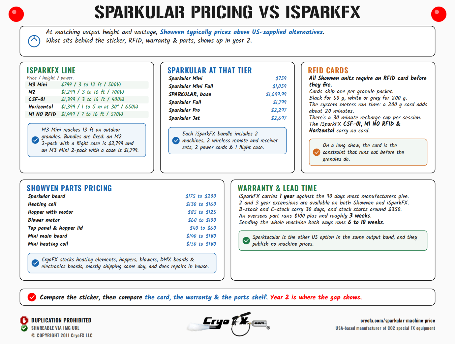 CryoFX Cold Spark Machine Sparkular Machine Price Vs iSparkFX