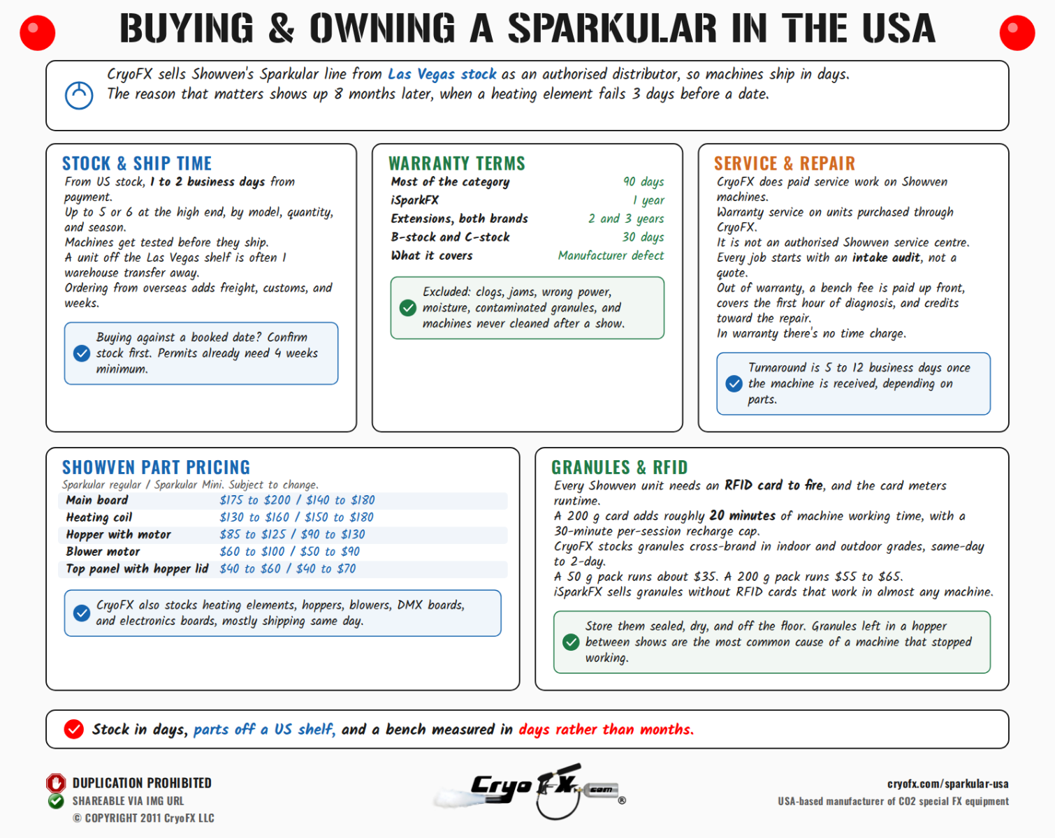 CryoFX Cold Spark Machine Sparkular USA Buying And Ownership