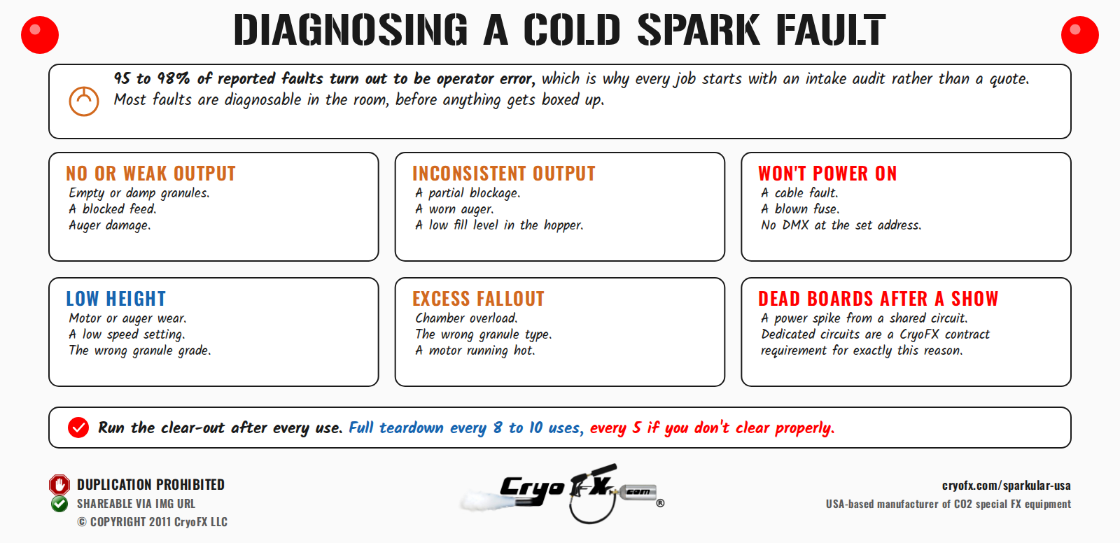 CryoFX Cold Spark Machine Sparkular USA Fault Diagnosis