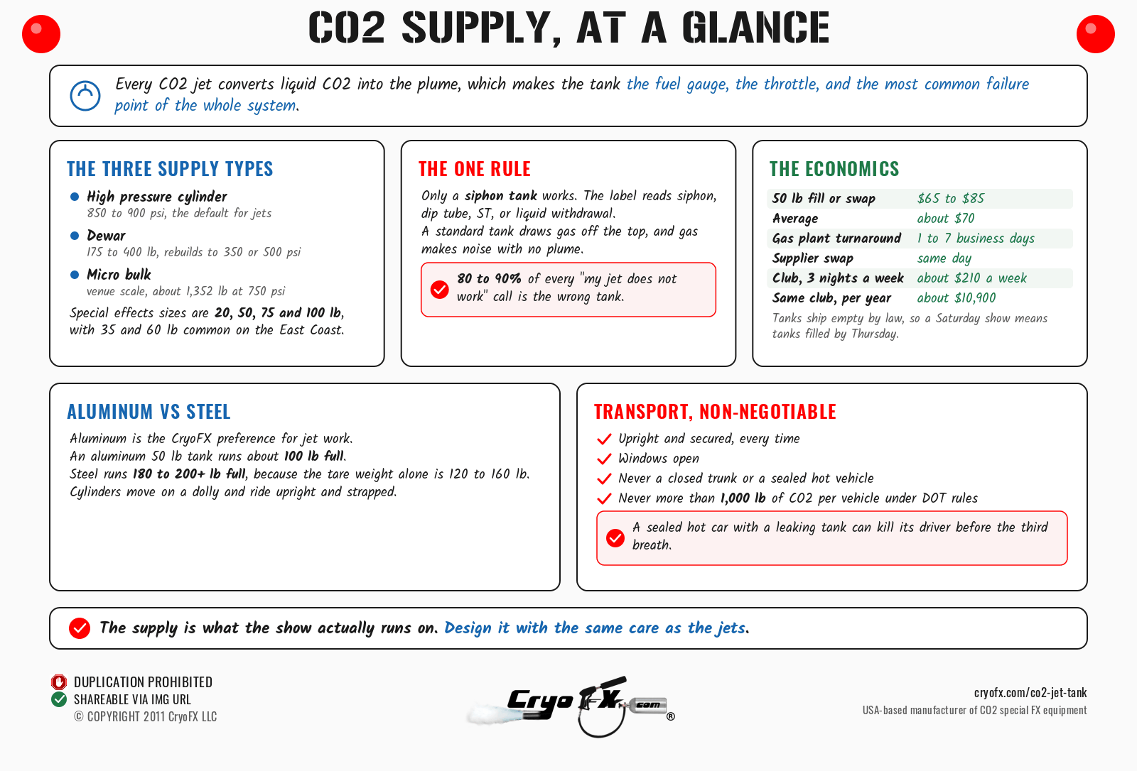 CryoFX CO2 Jet Tank At A Glance