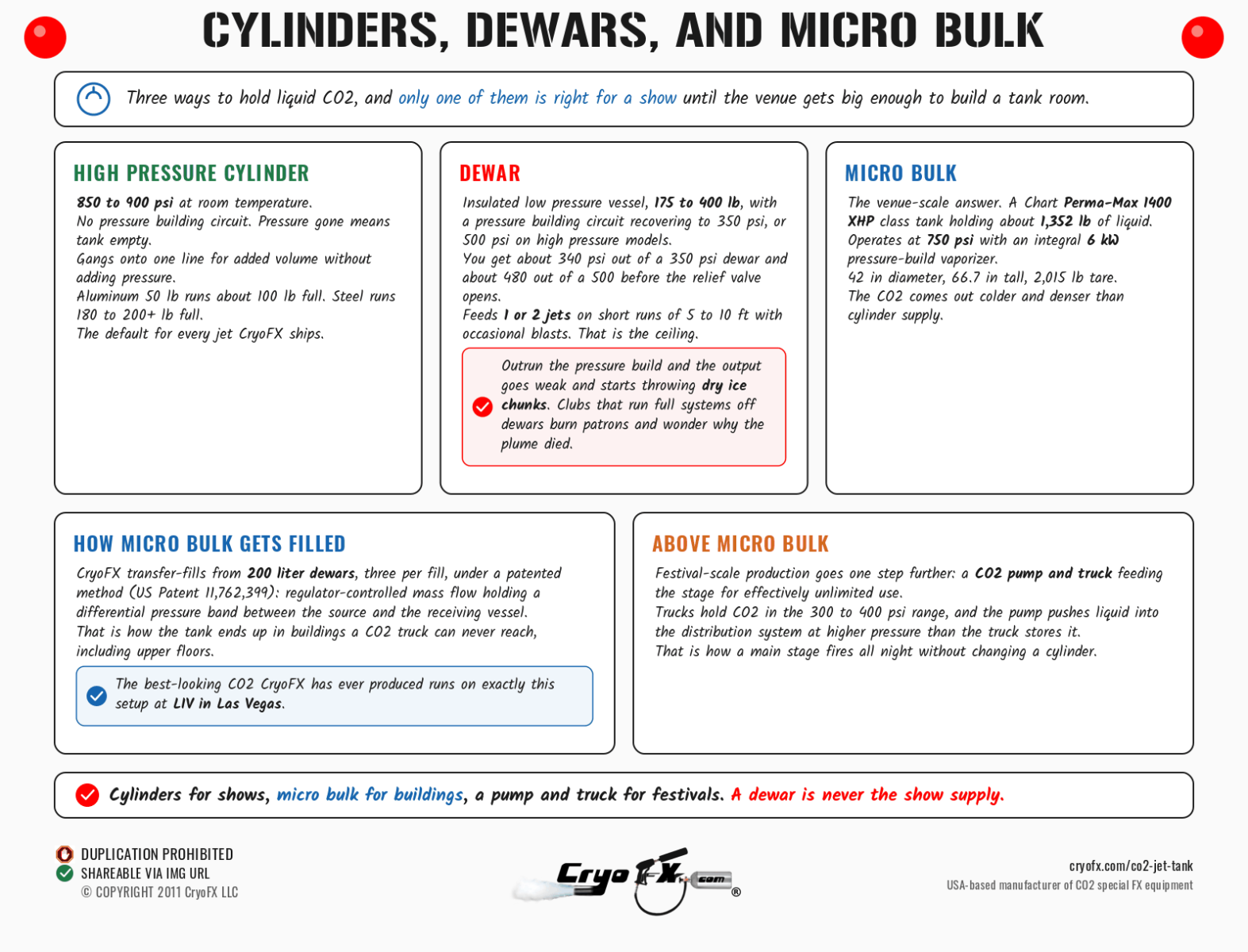 CryoFX CO2 Jet Tank Cylinders Dewars Micro Bulk