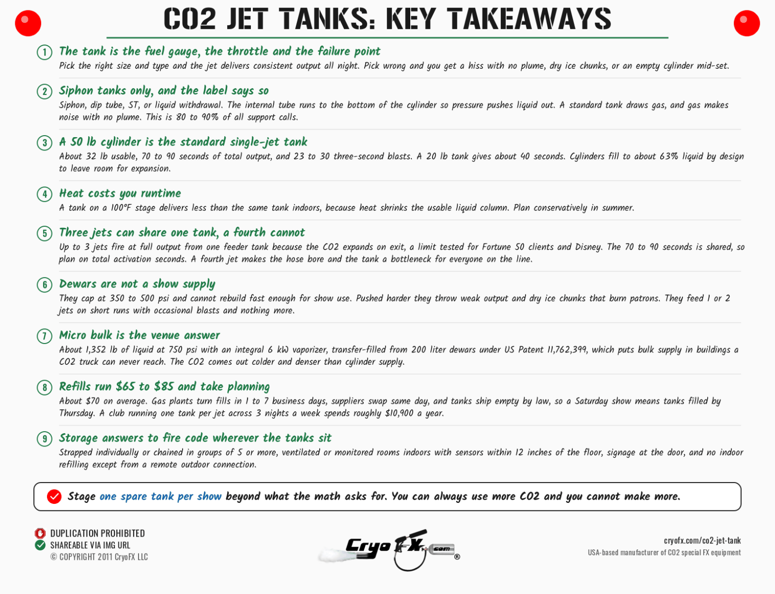 CryoFX CO2 Jet Tank Key Takeaways
