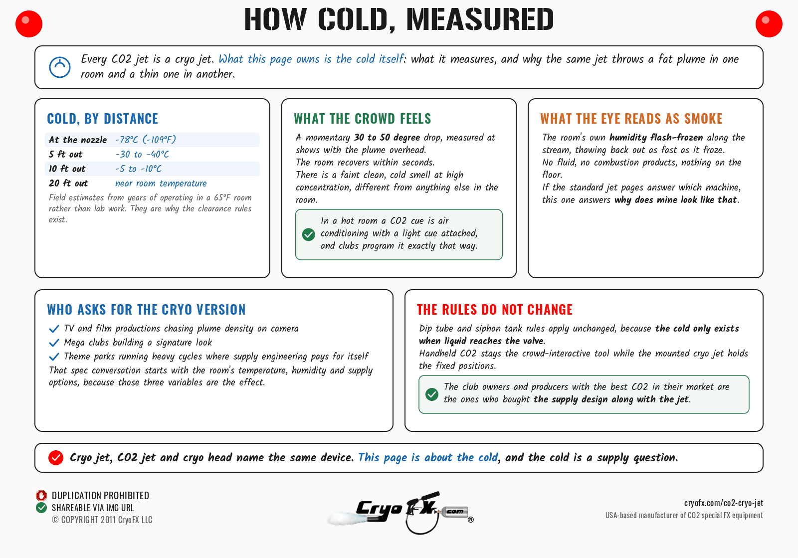 CryoFX CO2 Cryo Jet Cold Measured