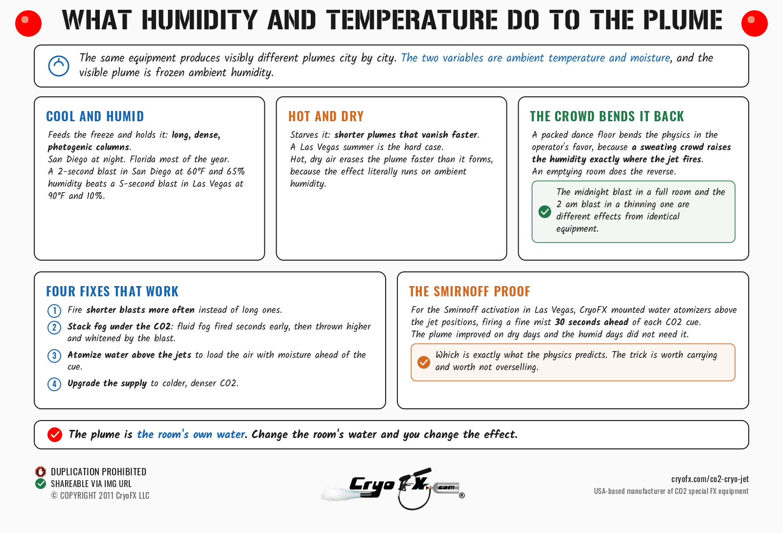 CryoFX CO2 Cryo Jet Humidity And Temperature