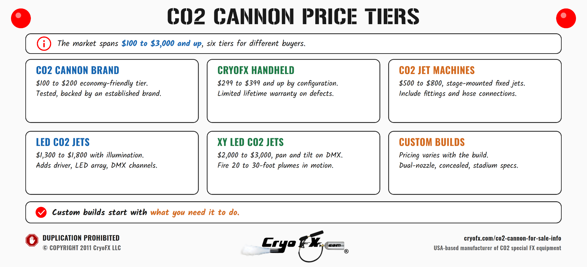 Price Tier