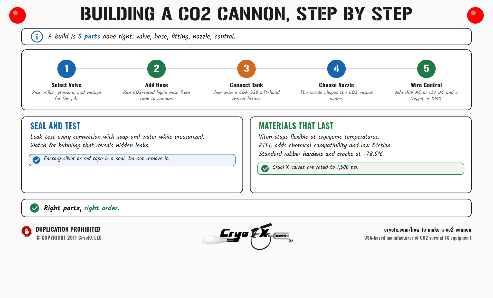 Steps to Make a CO2 Cannon