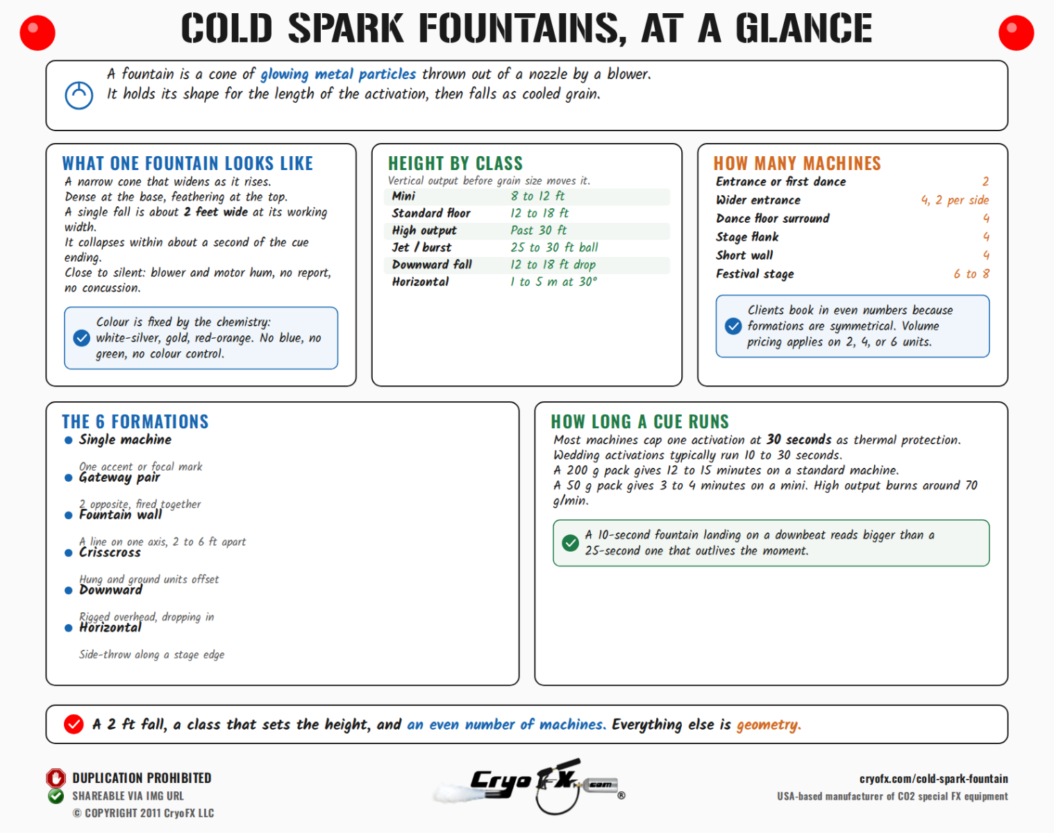 CryoFX Cold Spark Machine Cold Spark Fountain At A Glance