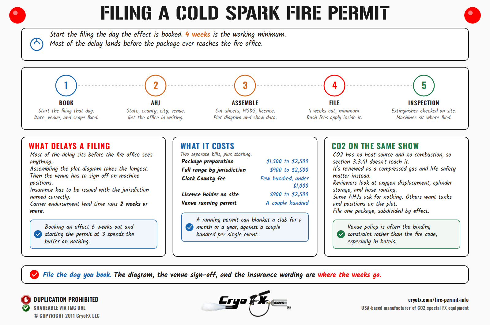 CryoFX Cold Spark Machine Fire Permit Info Filing Sequence