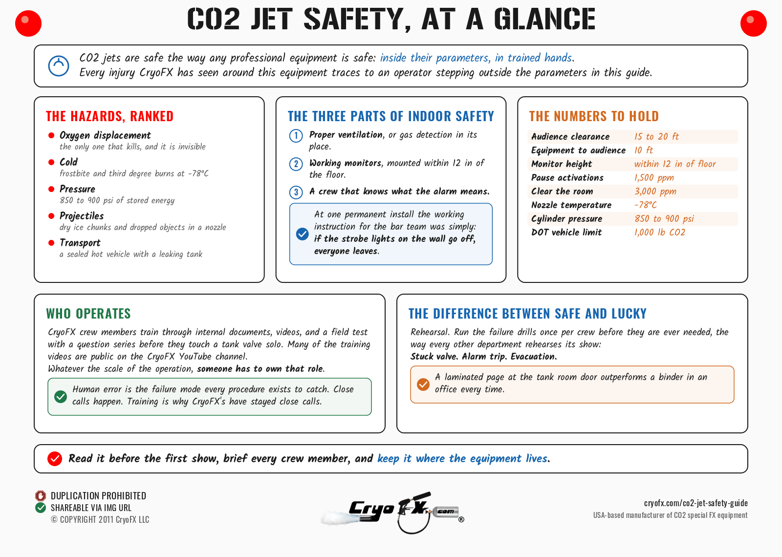 CryoFX CO2 Jet Safety Guide At A Glance