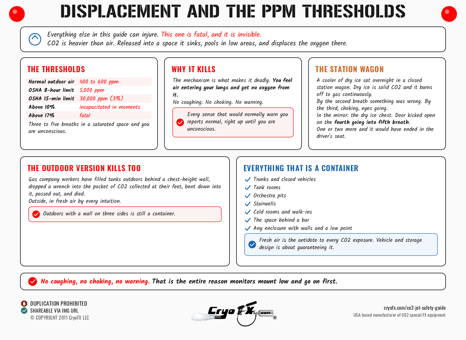 CryoFX CO2 Jet Safety Guide Displacement And PPM