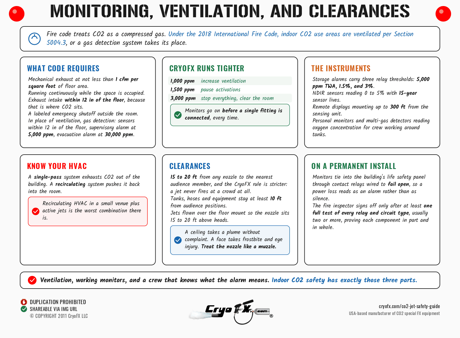 CryoFX CO2 Jet Safety Guide Monitoring And Clearances