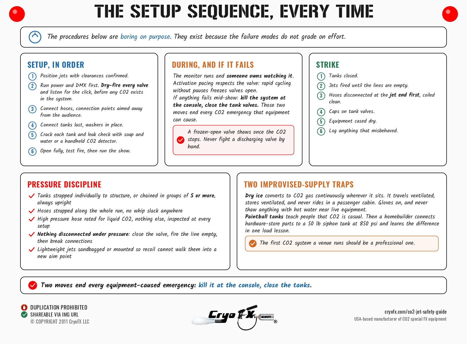 CryoFX CO2 Jet Safety Guide Setup Sequence