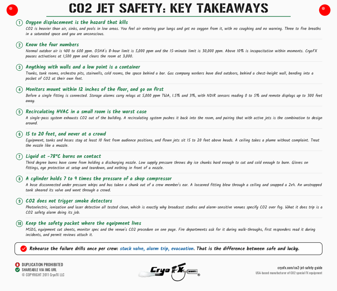 CryoFX CO2 Jet Safety Guide Key Takeaways