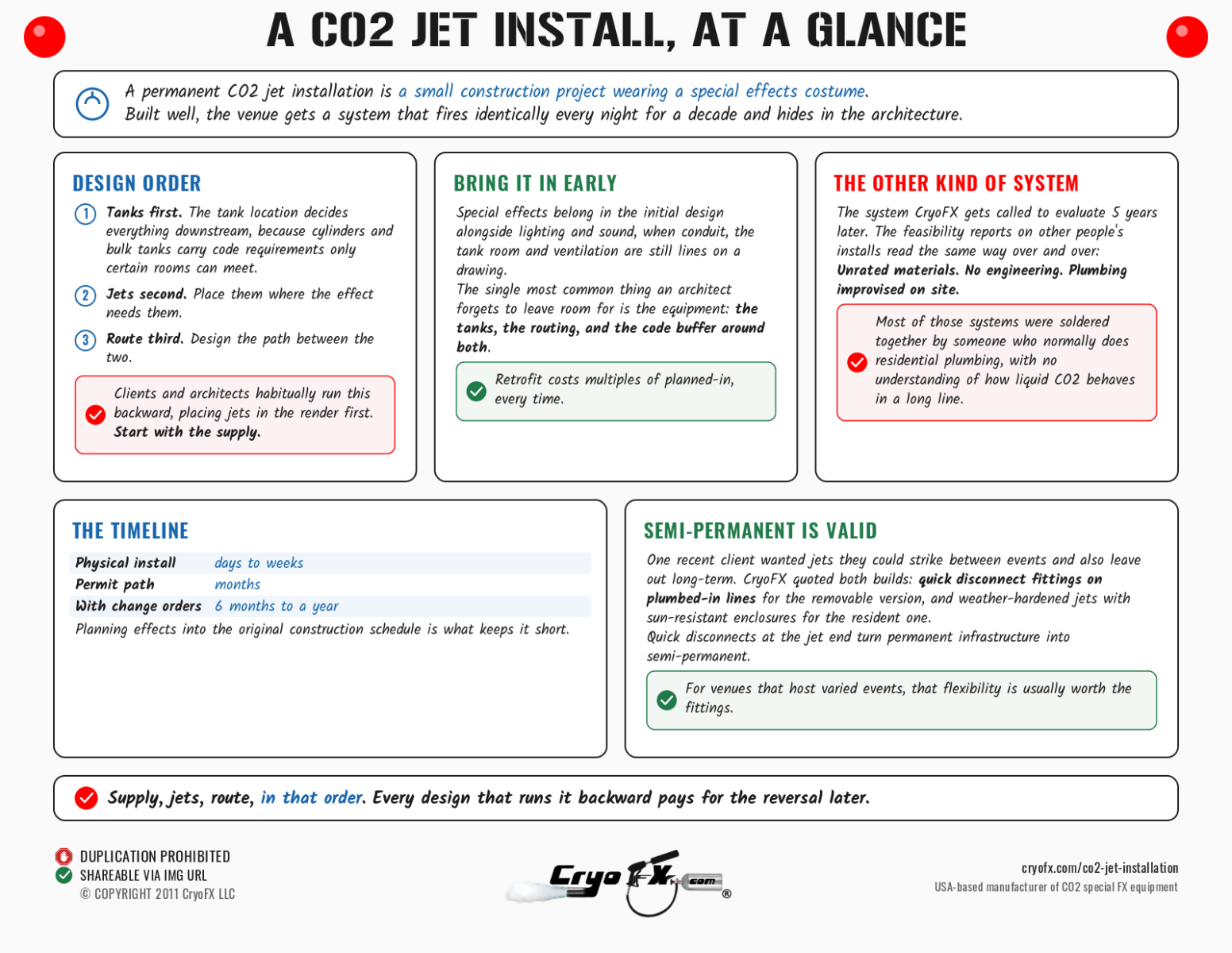 CryoFX CO2 Jet Installation At A Glance