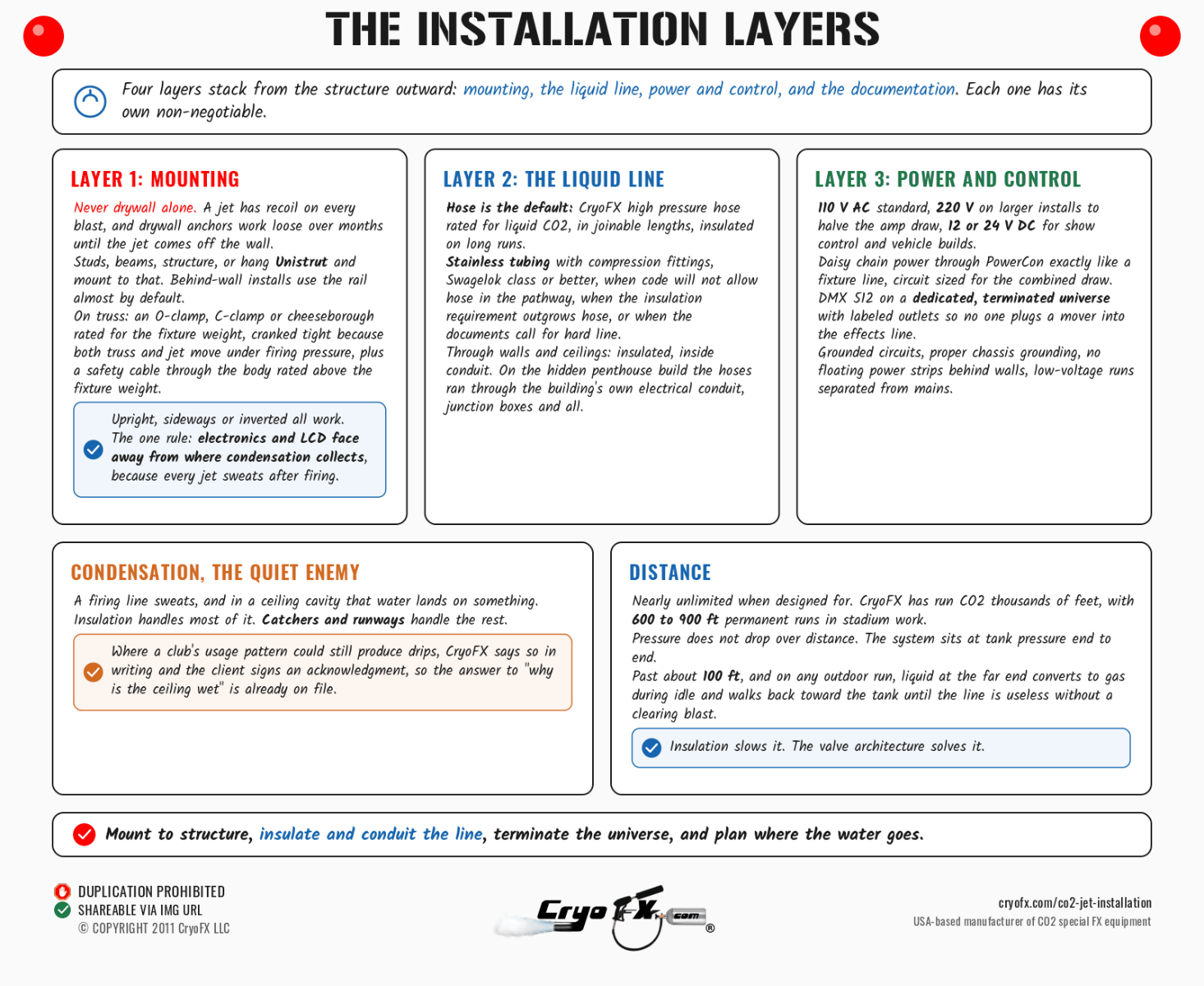 CryoFX CO2 Jet Installation Layers