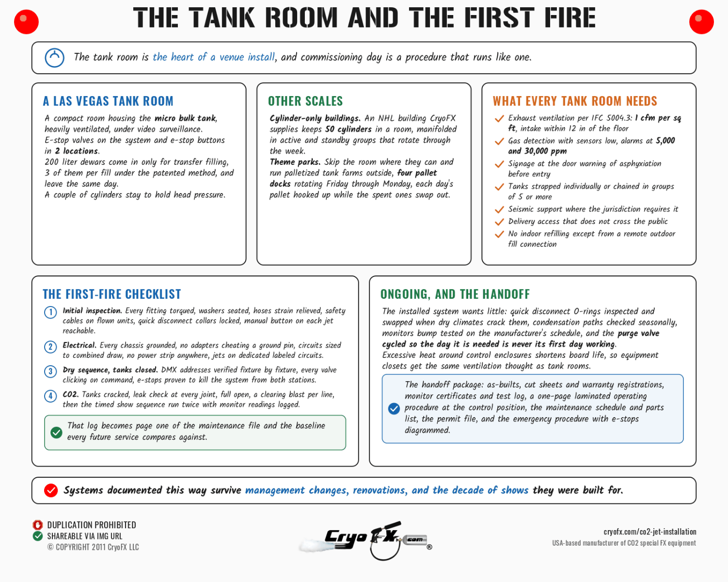 CryoFX CO2 Jet Installation Tank Room And Commissioning