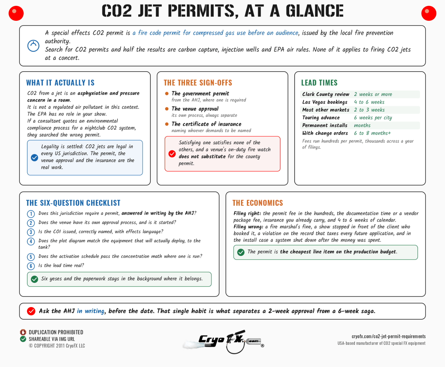 CryoFX CO2 Jet Permit Requirements At A Glance