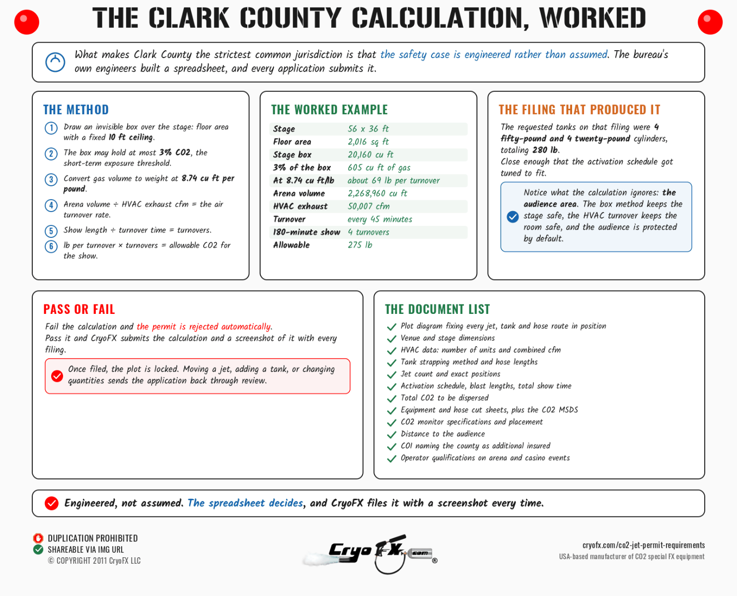 CryoFX CO2 Jet Permit Requirements Clark County Math