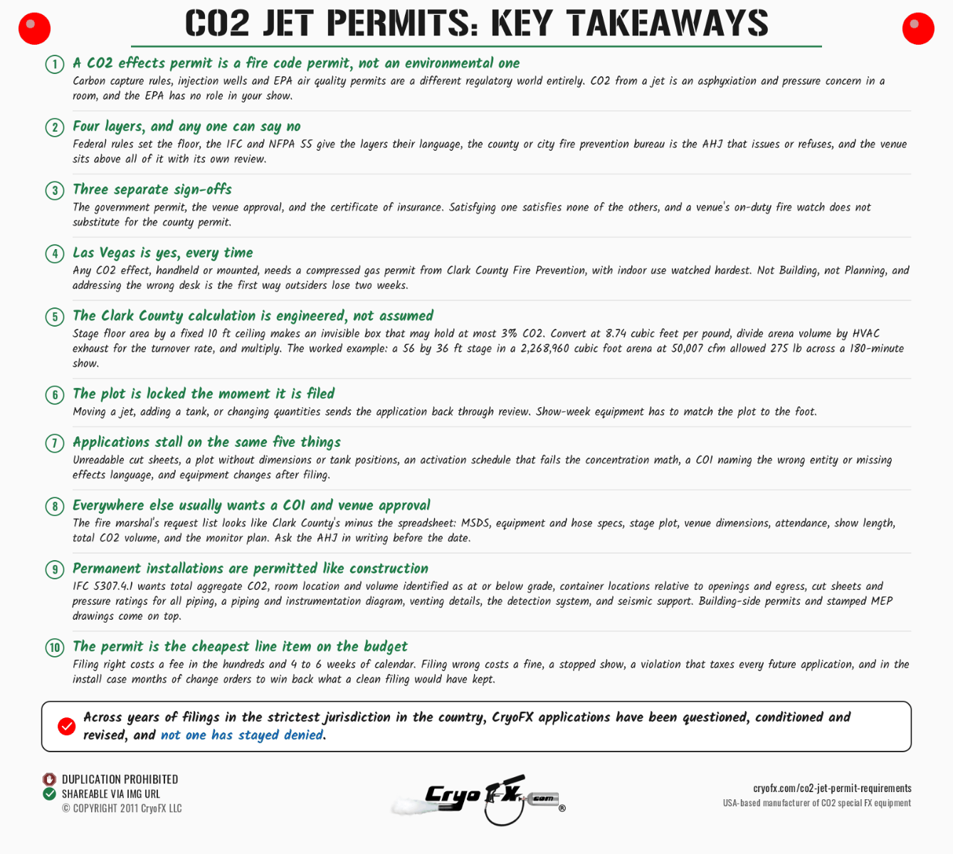 CryoFX CO2 Jet Permit Requirements Key Takeaways