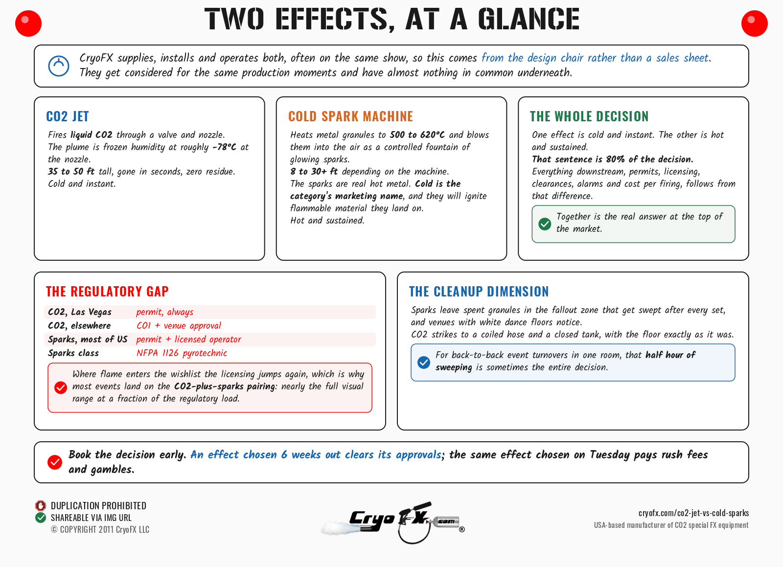 CryoFX CO2 Jet Vs Cold Sparks At A Glance