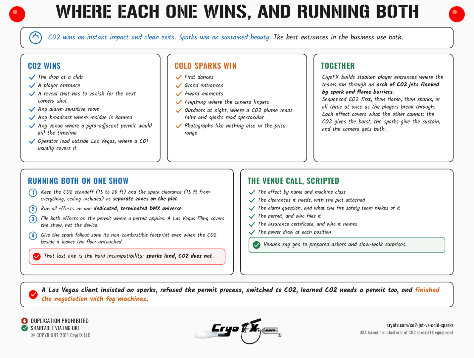 CryoFX CO2 Jet Vs Cold Sparks Where Each Wins