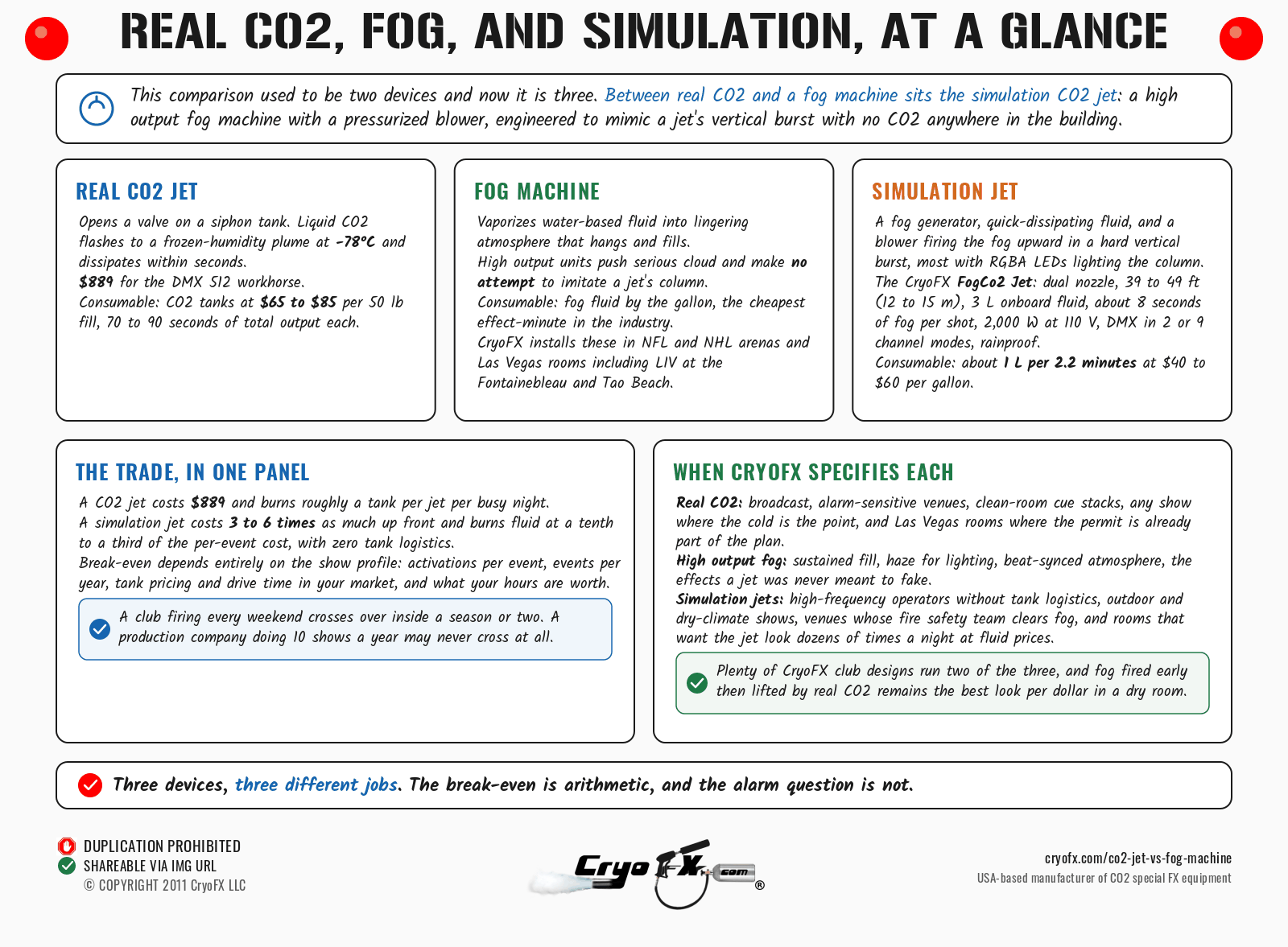CryoFX CO2 Jet Vs Fog Machine At A Glance