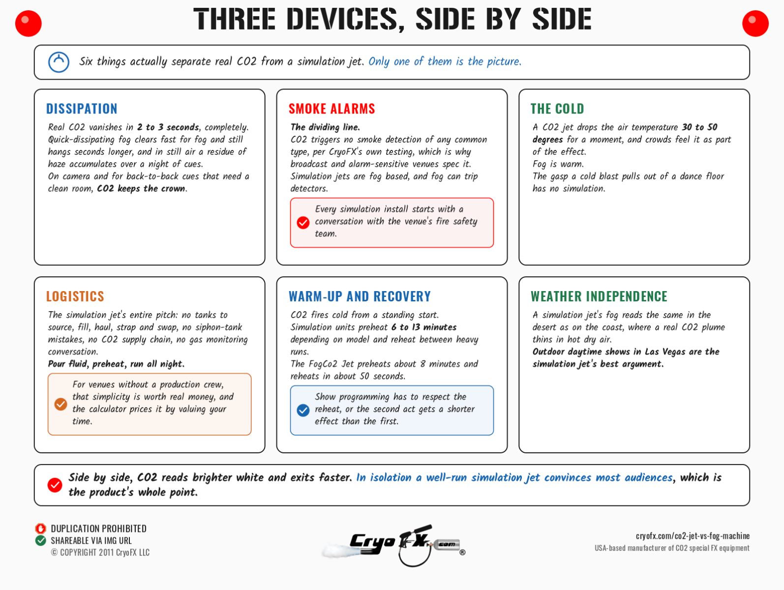 CryoFX CO2 Jet Vs Fog Machine Three Devices