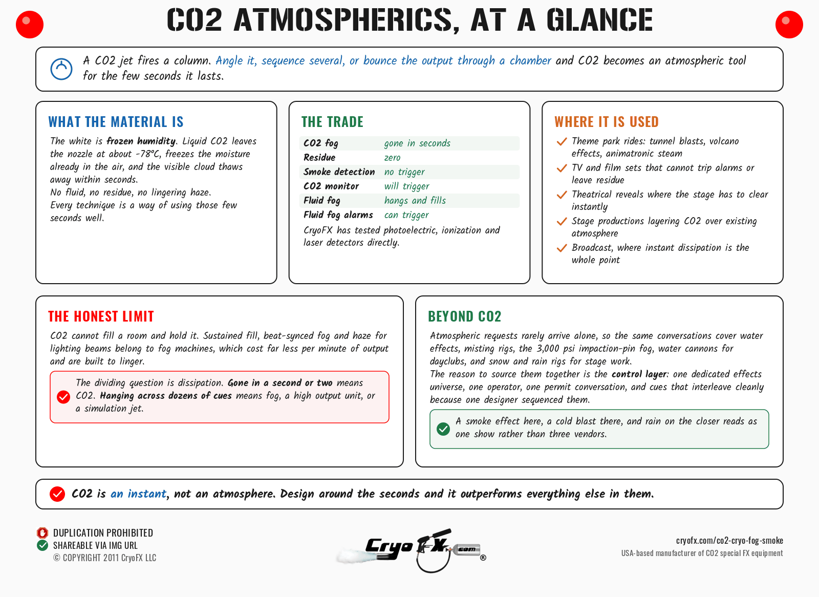CryoFX CO2 Cryo Fog Smoke At A Glance