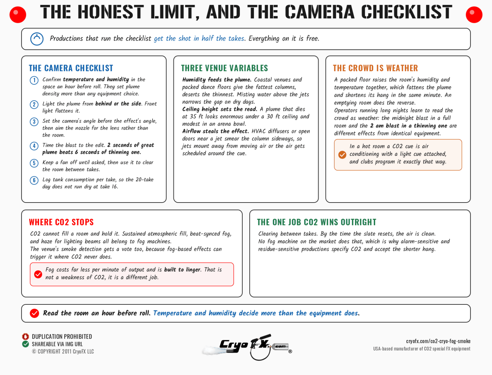 CryoFX CO2 Cryo Fog Smoke Limits And Camera