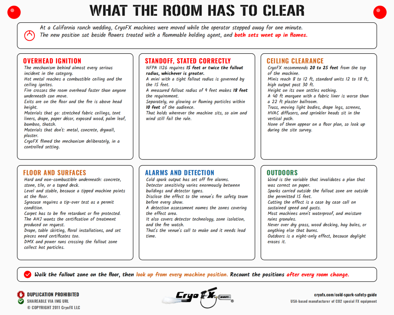 CryoFX Cold Spark Machine Cold Spark Safety Guide Room Hazard Checks