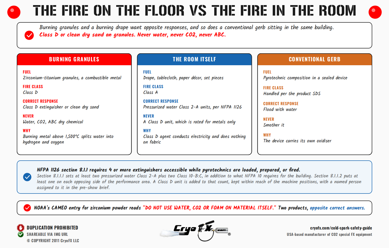 CryoFX Cold Spark Machine Cold Spark Safety Guide Class D Extinguishers