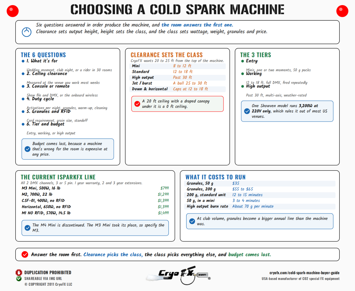 CryoFX Cold Spark Machine Buyer Guide At A Glance