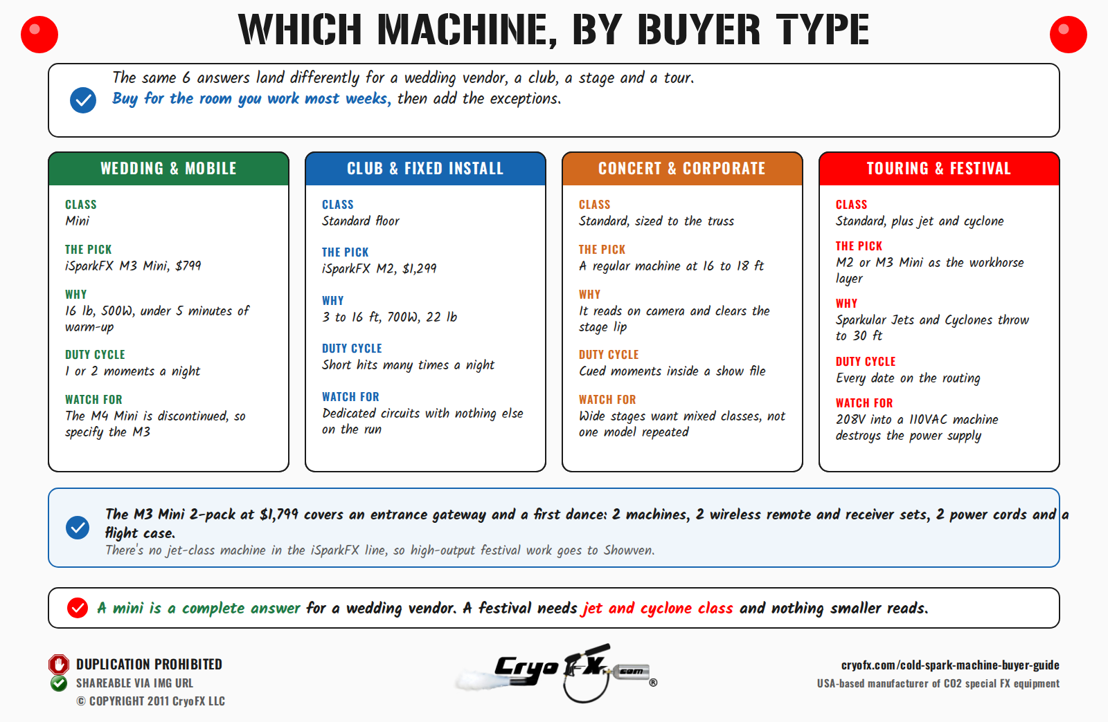 CryoFX Cold Spark Machine Buyer Guide Picks By Buyer Type