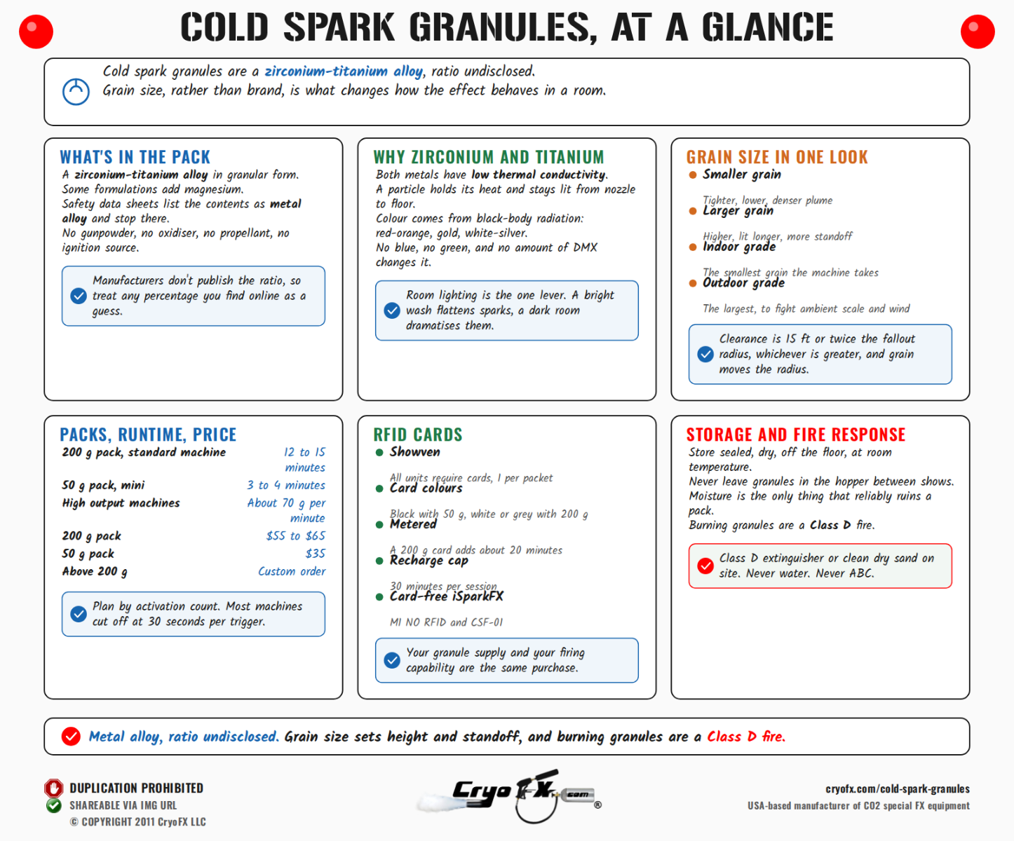 CryoFX Cold Spark Machine Cold Spark Granules At A Glance